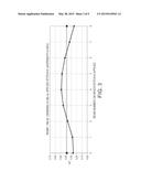 ELECTRONIC BANDING COMPENSATION (EBC) OF HALFTONE-INTERACTION BANDING     USING VARIABLE BEAM DELAYS diagram and image