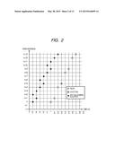 IMAGE SENSOR, ELECTRONIC APPARATUS, AND DRIVING METHOD OF ELECTRONIC     APPARATUS diagram and image