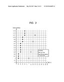 IMAGE SENSOR, ELECTRONIC APPARATUS, AND DRIVING METHOD OF ELECTRONIC     APPARATUS diagram and image