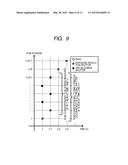 IMAGE SENSOR, ELECTRONIC APPARATUS, AND DRIVING METHOD OF ELECTRONIC     APPARATUS diagram and image