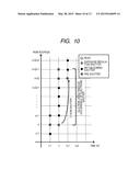 IMAGE SENSOR, ELECTRONIC APPARATUS, AND DRIVING METHOD OF ELECTRONIC     APPARATUS diagram and image