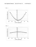 OPTICALLY ANISOTROPIC SUBSTANCE AND LIQUID CRYSTAL DISPLAY diagram and image