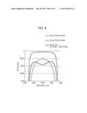 SURFACE EMITTING LASER AND OPTICAL COHERENCE TOMOGRAPHY APPARATUS     INCLUDING THE SAME diagram and image