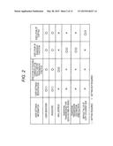 IMAGE PROCESSING APPARATUS, AND FUNCTION EXECUTED METHOD AND FUNCTION     EXECUTED PROGRAM IN THE APPARATUS diagram and image