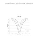 Wavelength Selective External Resonator and Beam Combining System for     Dense Wavelength Beam Combining Laser diagram and image