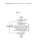 METHOD OF PROGRAMMING NON-VOLATILE MEMORY DEVICE AND NON-VOLATILE MEMORY     DEVICE USING THE SAME diagram and image