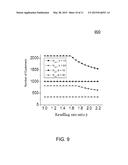 DYNAMIC RESOURCE POOLING AND TRADING MECHANISM IN NETWORK VIRTUALIZATION diagram and image