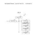 MOBILE COMMUNICATION SYSTEM, HOME BASE STATION DEVICE, POSITION MANAGING     DEVICE, COMMUNICATION METHOD, AND MOBILE STATION DEVICE diagram and image