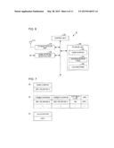 MOBILE COMMUNICATION SYSTEM, HOME BASE STATION DEVICE, POSITION MANAGING     DEVICE, COMMUNICATION METHOD, AND MOBILE STATION DEVICE diagram and image