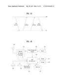 OPERATION FOR 3D BEAM FORMING IN A WIRELESS COMMUNICATION SYSTEM diagram and image