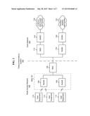 UPLINK TRANSMISSION POWER AND TIMING ADJUSTMENT IN TD-SCDMA BATON HANDOVER diagram and image