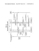 RADIO STATION, RADIO TERMINAL, AND SYNCHRONIZATION TIMER CONTROL METHOD IN     RADIO COMMUNICATION SYSTEM diagram and image