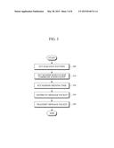 MULTI-HOP WIRELESS COMMUNICATION METHOD USING MANAGEMENT DEVICE AND     WIRELESS DEVICES FOR SYNCHRONIZING WIRELESS DEVICES IN THE CONNECTIONLESS     MULTI-HOP WIRELESS NETWORKS diagram and image