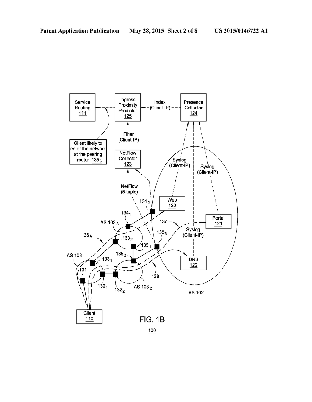 OPTIMIZED CONTENT ROUTING DISTRIBUTION USING PROXIMITY BASED ON PREDICTIVE     CLIENT FLOW TRAJECTORIES - diagram, schematic, and image 03