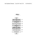 PACKET TRANSFER PROCESSING METHOD AND PACKET TRANSFER PROCESSING DEVICE diagram and image