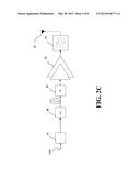 Digital Power Encoder for Direct Digital-RF Transmitter diagram and image