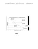 SILICON CARBIDE-CONTAINING MOLD AND FACECOAT COMPOSITIONS AND METHODS FOR     CASTING TITANIUM AND TITANIUM ALUMINIDE ALLOYS diagram and image