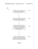 Load Sharing Control for Compressors in Series diagram and image