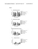 Methods for limiting development of a skin wound diagram and image