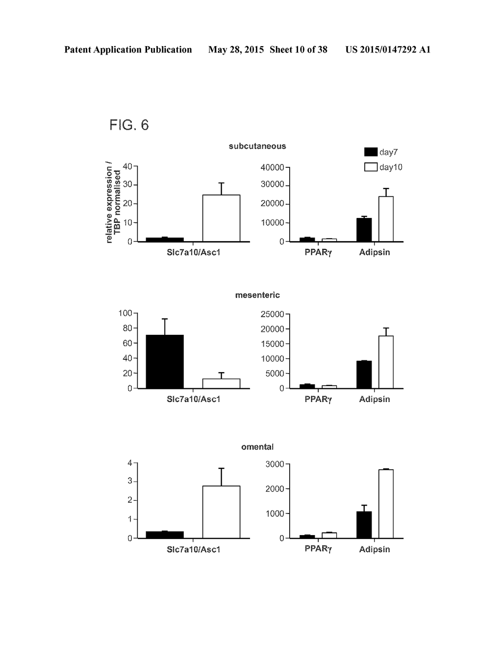 NOVEL SURFACE MARKERS FOR ADIPOSE TISSUE - diagram, schematic, and image 11