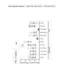 NOVEL SURFACE MARKERS FOR ADIPOSE TISSUE diagram and image