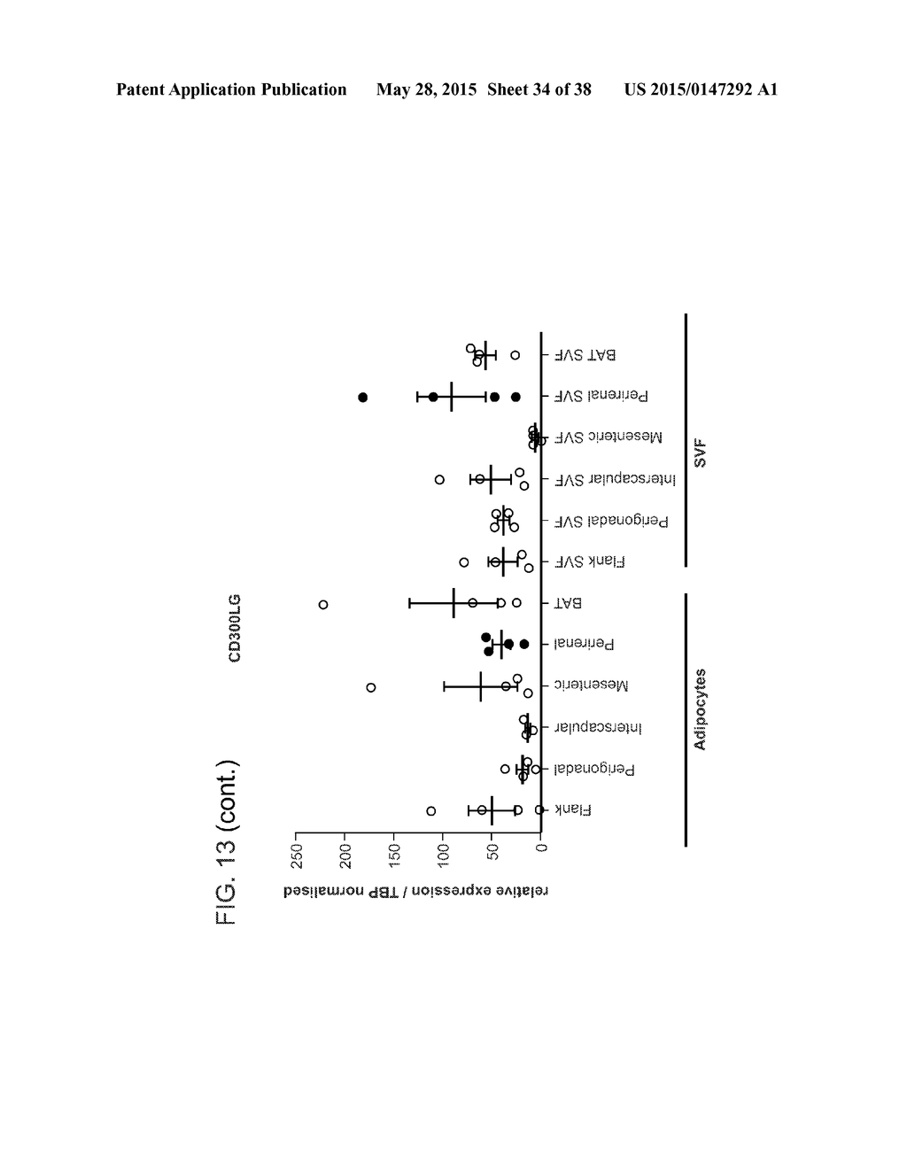 NOVEL SURFACE MARKERS FOR ADIPOSE TISSUE - diagram, schematic, and image 35