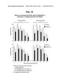 CANINIZED ANTI-NGF ANTIBODIES AND METHODS THEREOF diagram and image