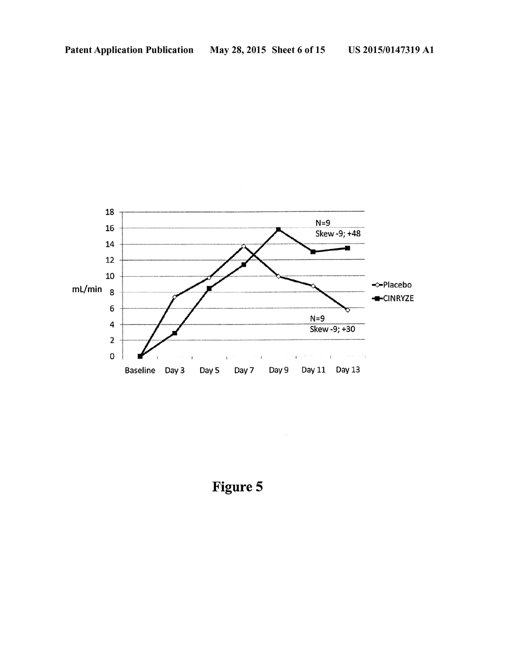 METHODS OF TREATING ANTIBODY-MEDIATED REJECTION IN ORGAN TRANSPLANT     PATIENTS WITH C1-ESTERASE INHIBITOR - diagram, schematic, and image 07