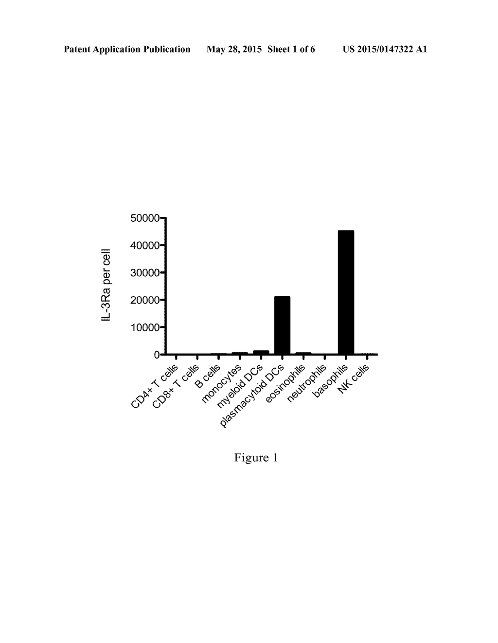 COMPOSITIONS AND METHODS FOR TARGETING TYPE 1 INTERFERON PRODUCING CELLS - diagram, schematic, and image 02