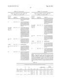 Dual Variable Domain Immunoglobulin and Uses Thereof diagram and image