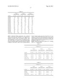 Methods for Treating Cancer by Administering an Anti-Ang-2 Antibody diagram and image