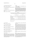 USE OF COMPOSITION IN PREPARING HEALTH CARE PRODUCTS OR MEDICINES FOR     PREVENTING AND TREATING ALLERGIC DISEASES diagram and image