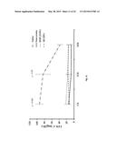 METHOD AND COMPOSITION FOR TREATMENT OF DYSLIPIDEMIA AND OTHER DISEASES diagram and image