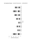 METHOD AND COMPOSITION FOR TREATMENT OF DYSLIPIDEMIA AND OTHER DISEASES diagram and image