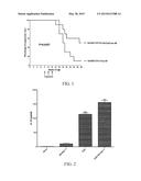 Materials and Methods for Modulating immune Responses diagram and image