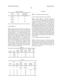 AQUEOUS BASED BLEND COMPOSITION AND METHOD OF PRODUCING THE SAME diagram and image