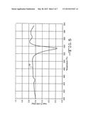 COPPER DOPED SVO COMPOUNDS AS HIGH RATE CATHODE MATERIALS diagram and image