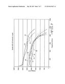 COPPER DOPED SVO COMPOUNDS AS HIGH RATE CATHODE MATERIALS diagram and image