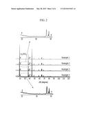 POSITIVE ACTIVE MATERIAL FOR RECHARGEABLE LITHIUM BATTERY, METHOD OF     PREPARING SAME, AND RECHARGEABLE LITHIUM BATTERY INCLUDING THE SAME diagram and image