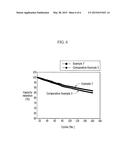 POSITIVE ACTIVE MATERIAL FOR RECHARGEABLE LITHIUM BATTERY, METHOD OF     PREPARING SAME, AND RECHARGEABLE LITHIUM BATTERY INCLUDING THE SAME diagram and image