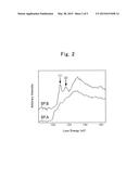 SILICON-CONTAINING MATERIAL AND SECONDARY-BATTERY ACTIVE MATERIAL     INCLUDING SILICON-CONTAINING MATERIAL diagram and image