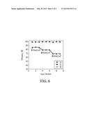 High-Energy-Density, Aqueous, Metal-Polyiodide Redox Flow Batteries diagram and image