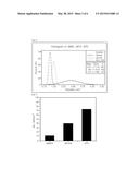 HIGHLY FUNCTIONAL COMPOSITE NANOPARTICLES AND METHOD FOR PRODUCING SAME diagram and image