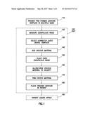 ONE VISIT DENTURE diagram and image