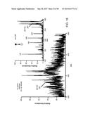 MASS SPECTROMETRY ANALYSIS OF MICROORGANISMS IN SAMPLES diagram and image