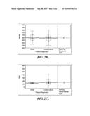 METHODS AND COMPOSITIONS FOR PERSONALIZED MEDICINE BY POINT-OF-CARE     DEVICES FOR BRAIN NATRIURETIC PEPTIDE diagram and image