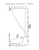 SILICON PRECURSORS FOR LOW TEMPERATURE ALD OF SILICON-BASED THIN-FILMS diagram and image