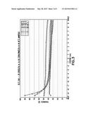 SILICON PRECURSORS FOR LOW TEMPERATURE ALD OF SILICON-BASED THIN-FILMS diagram and image