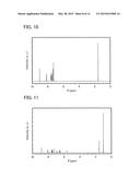 Synthesis Method of Organometallic Complex, Synthesis Method of Pyrazine     Derivative, 5,6-Diaryl-2-Pyrazyl Triflate, Light-Emitting Element,     Light-Emitting Device, Electronic Device, and Lighting Device diagram and image