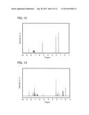 Synthesis Method of Organometallic Complex, Synthesis Method of Pyrazine     Derivative, 5,6-Diaryl-2-Pyrazyl Triflate, Light-Emitting Element,     Light-Emitting Device, Electronic Device, and Lighting Device diagram and image